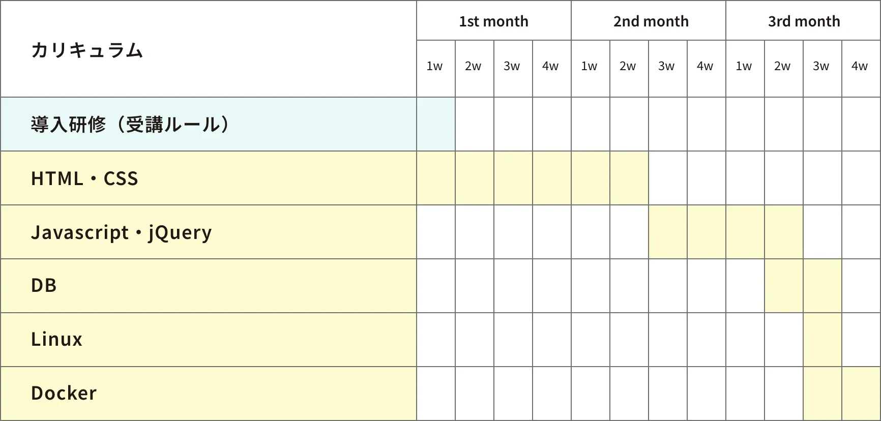 前半の進捗予定表