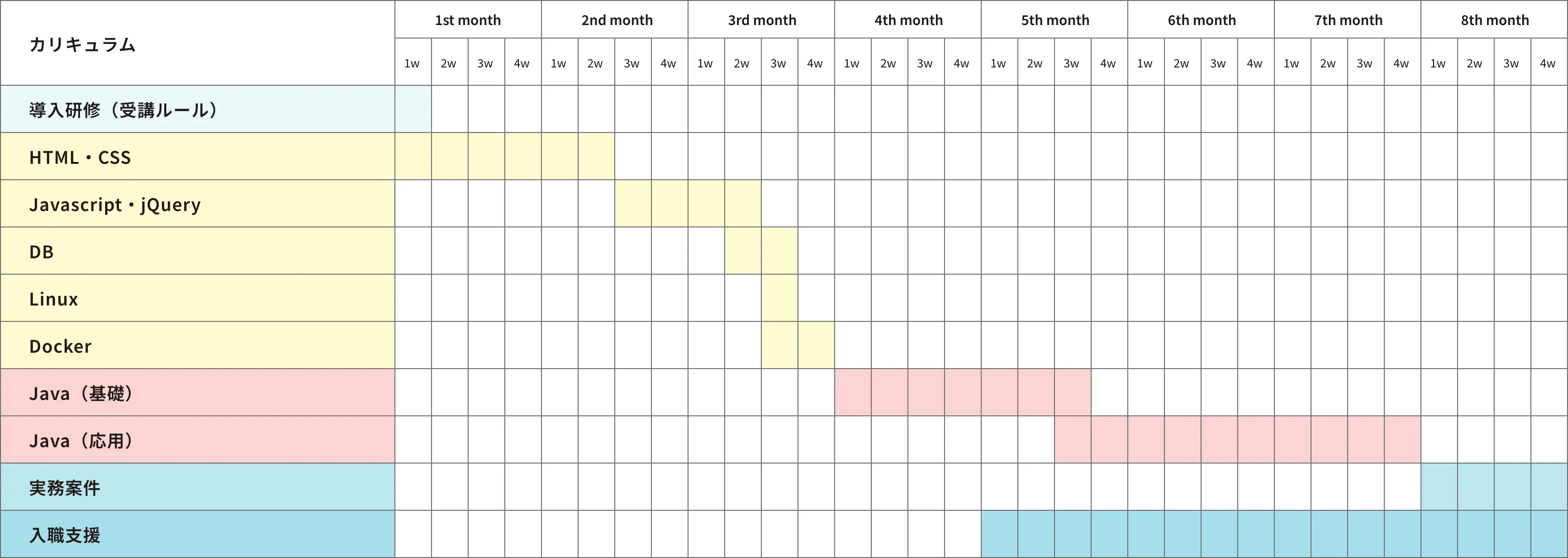カリキュラム進捗予定表