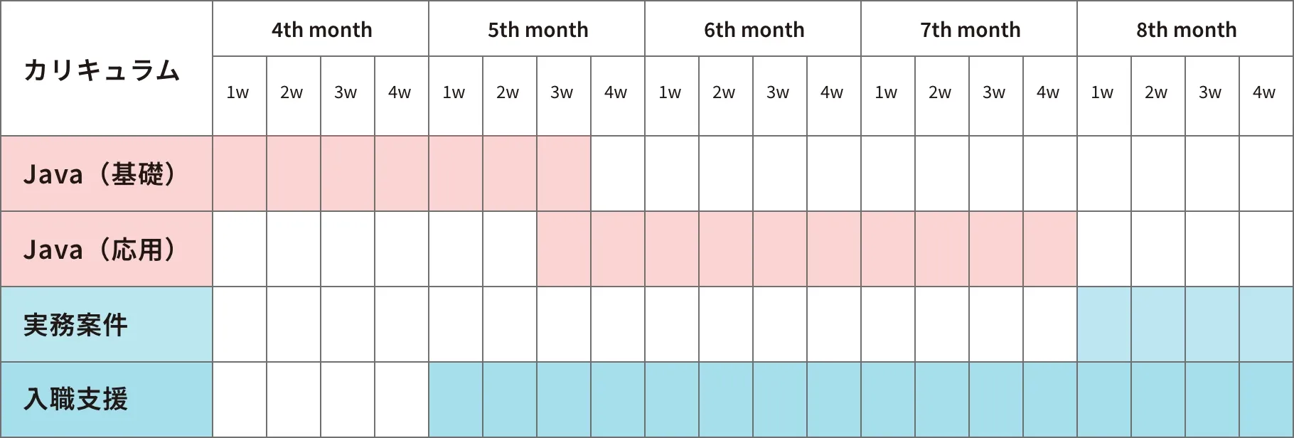 後半の進捗予定表