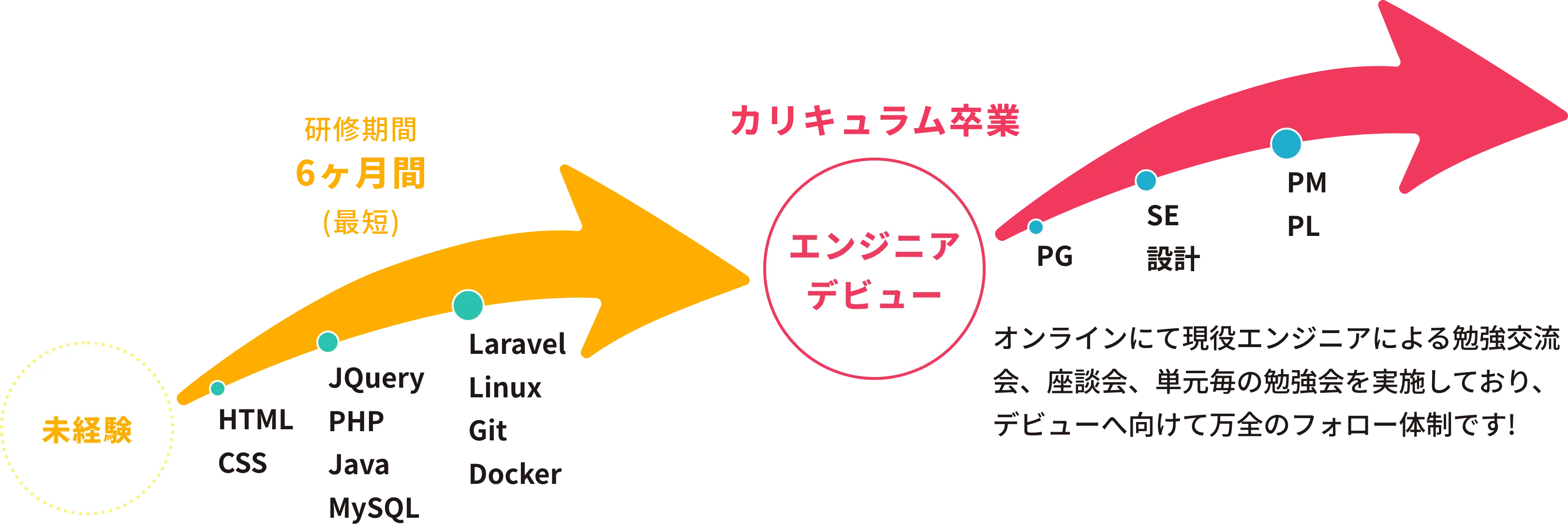 ステップアップ